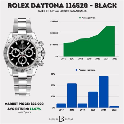 rolex daytona price chart.